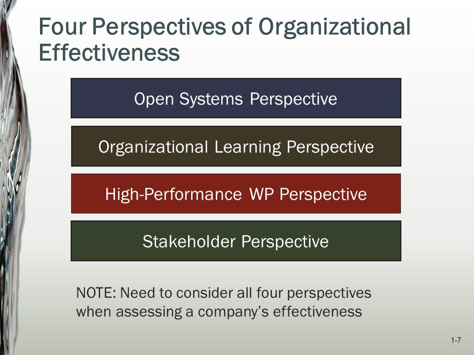 Four perspectives on power in organizations